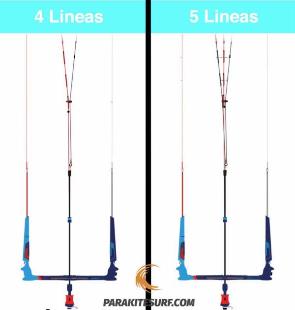 Diferencia entre una barra de kitesurf de 4 y 5 lineas